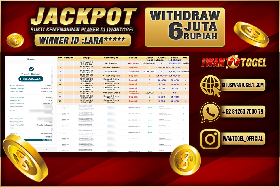 Prediksi Iwan Togel