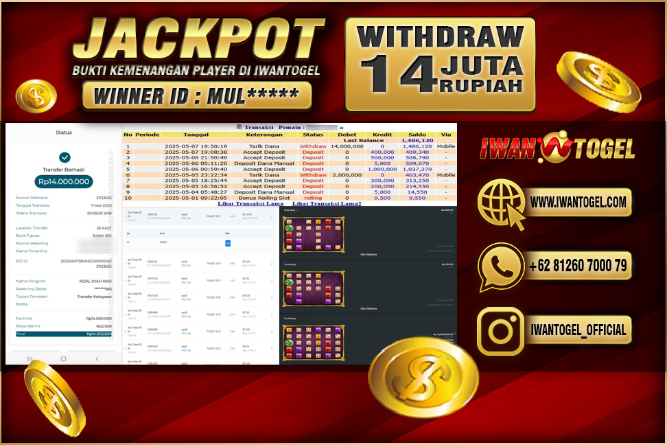 Prediksi Iwan Togel