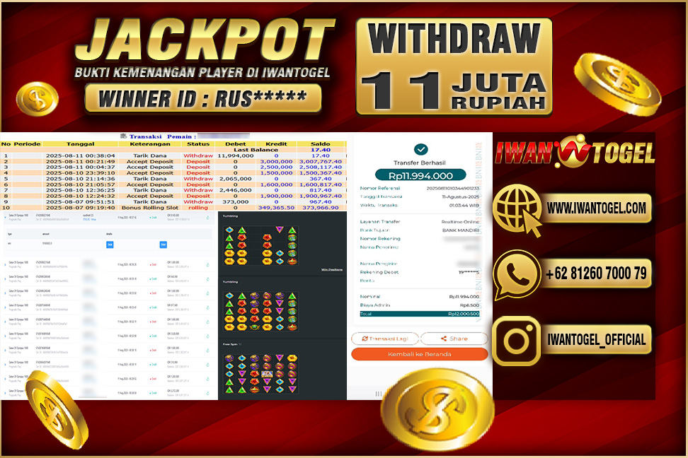 Prediksi Iwan Togel