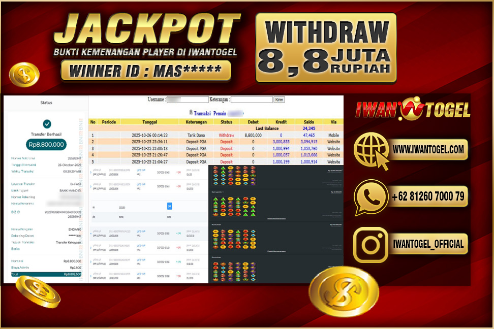 Prediksi Iwan Togel