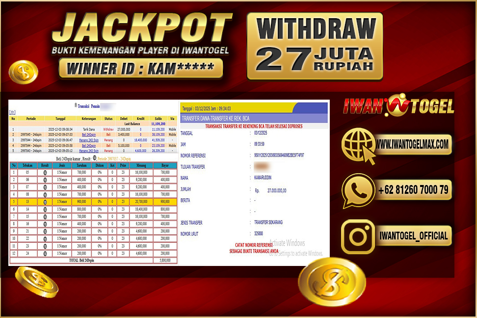 Prediksi Iwan Togel